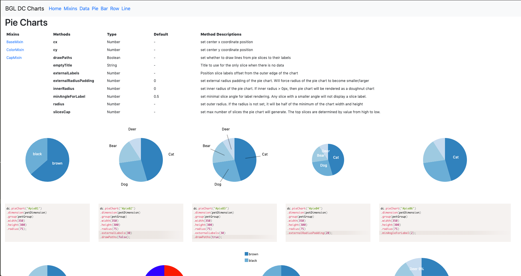 landing page of sample-dc-charts